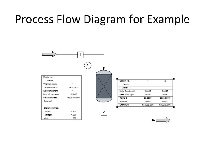 Process Flow Diagram for Example 