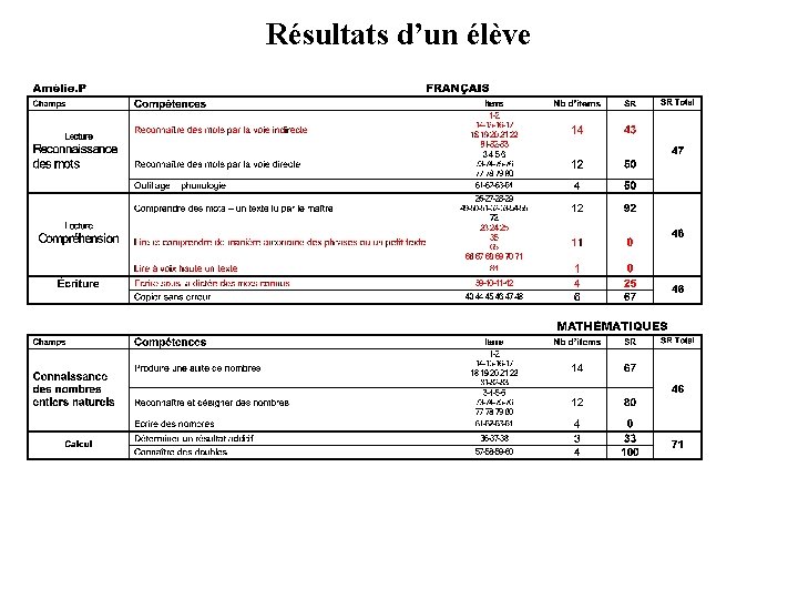 Résultats d’un élève 