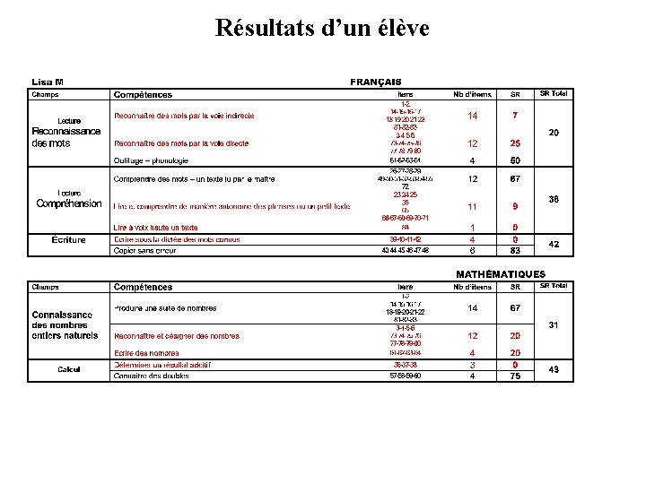 Résultats d’un élève 