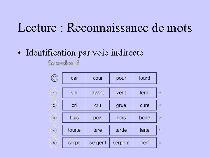 Lecture : Reconnaissance de mots • Identification par voie indirecte 