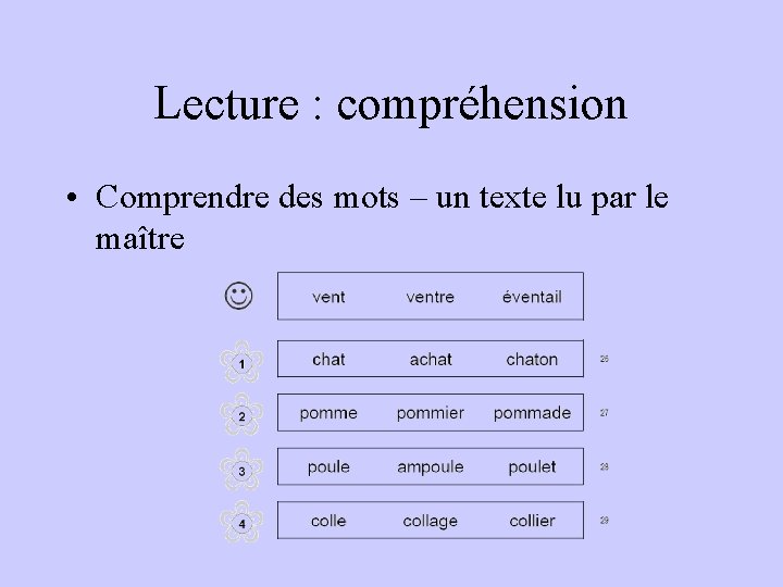 Lecture : compréhension • Comprendre des mots – un texte lu par le maître