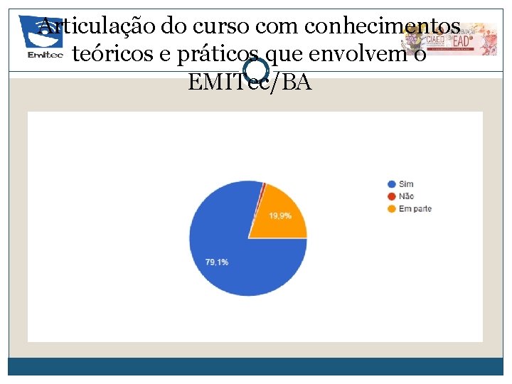 Articulação do curso com conhecimentos teóricos e práticos que envolvem o EMITec/BA 