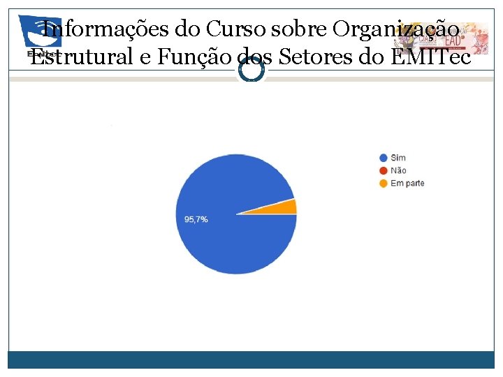 Informações do Curso sobre Organização Estrutural e Função dos Setores do EMITec 