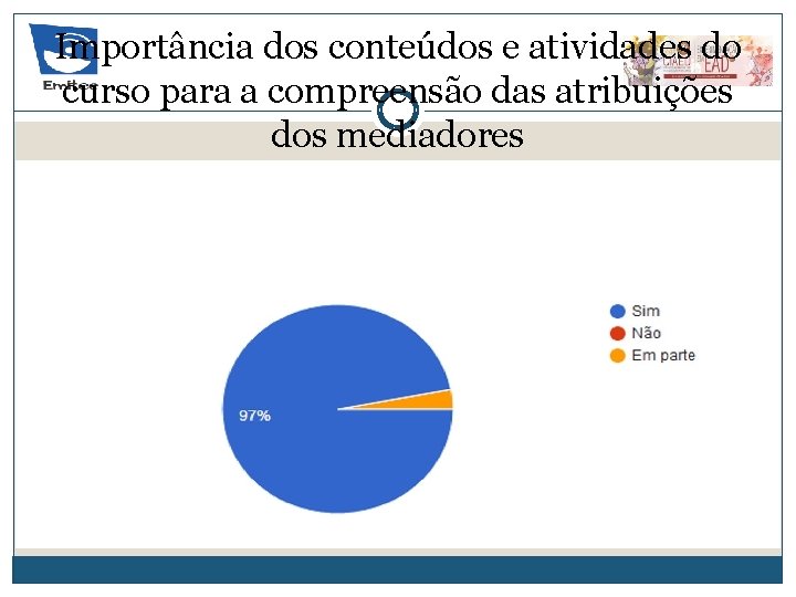 Importância dos conteúdos e atividades do curso para a compreensão das atribuições dos mediadores