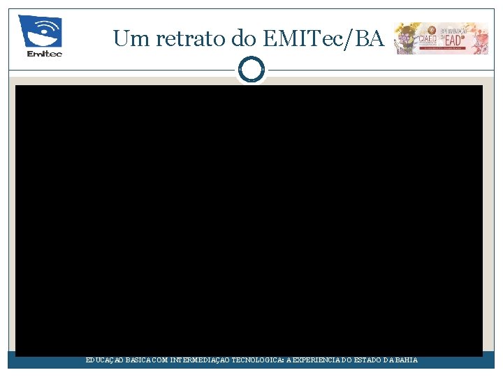 Um retrato do EMITec/BA EDUCAÇÃO BÁSICA COM INTERMEDIAÇÃO TECNOLÓGICA: A EXPERIÊNCIA DO ESTADO DA