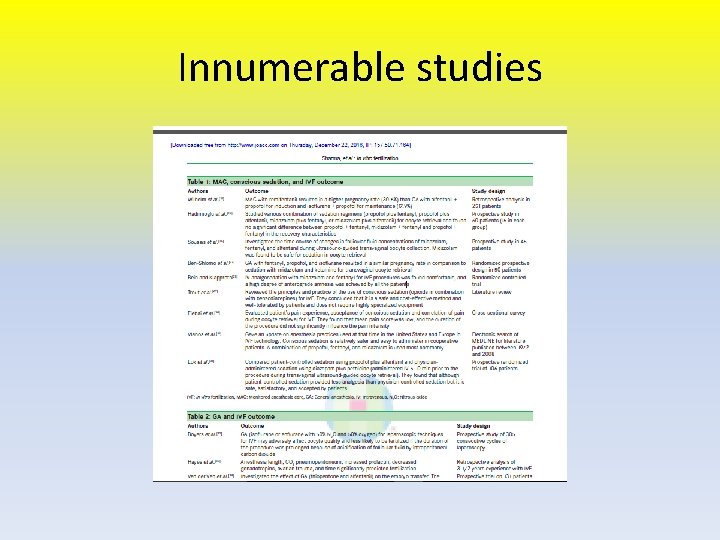 Innumerable studies 