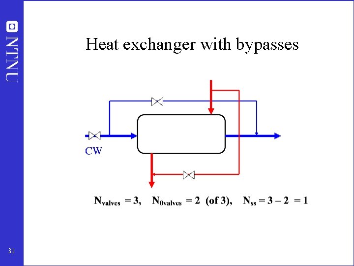 Heat exchanger with bypasses 31 