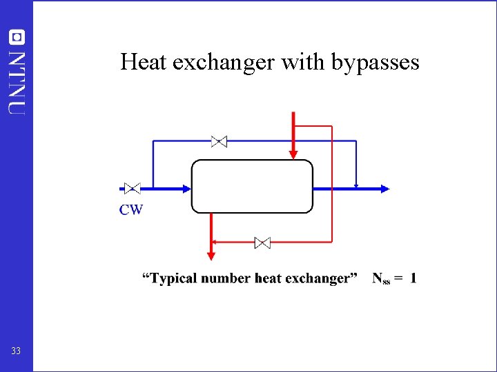 Heat exchanger with bypasses 33 