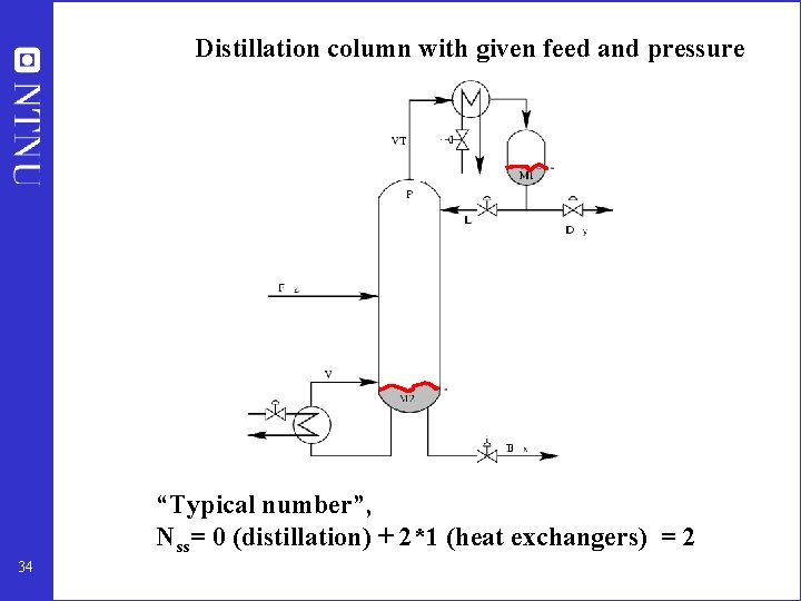 Distillation column with given feed and pressure “Typical number”, Nss= 0 (distillation) + 2*1