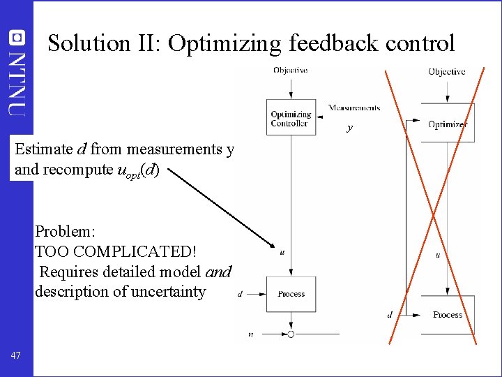Solution II: Optimizing feedback control y Estimate d from measurements y and recompute uopt(d)