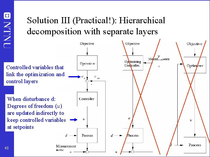 Solution III (Practical!): Hierarchical decomposition with separate layers y Controlled variables that link the