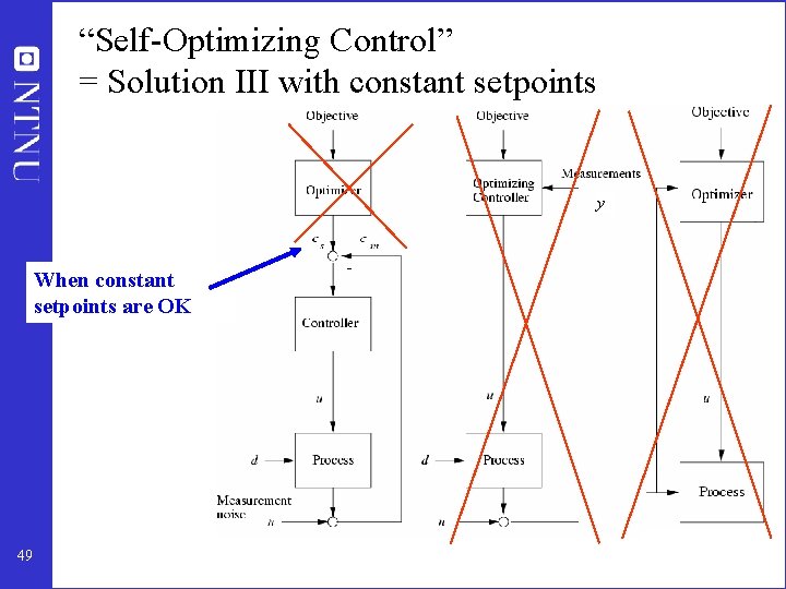 “Self-Optimizing Control” = Solution III with constant setpoints y When constant setpoints are OK