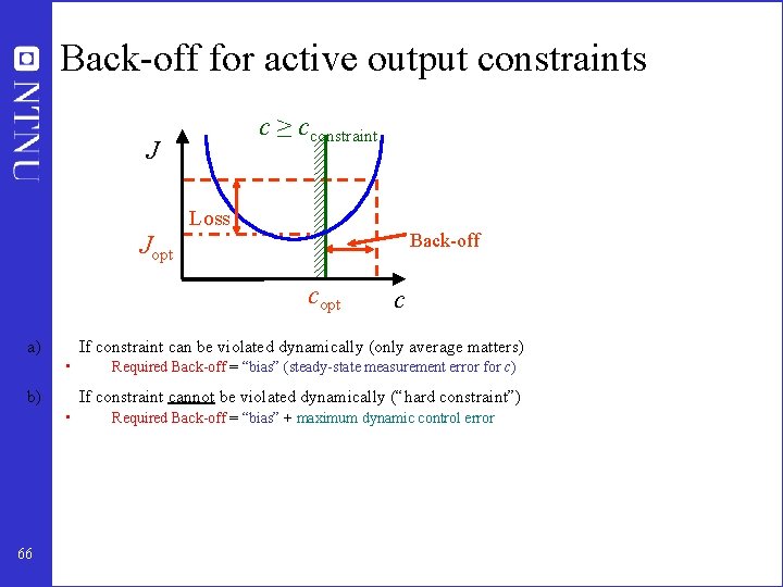 Back-off for active output constraints c ≥ cconstraint J Loss Back-off Jopt copt a)