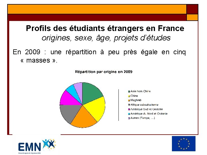 Profils des étudiants étrangers en France origines, sexe, âge, projets d’études En 2009 :