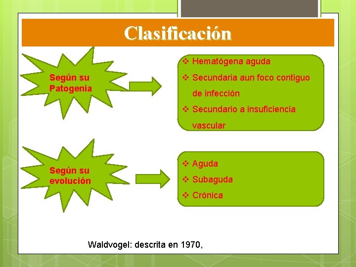 Clasificación v Hematógena aguda Según su Patogenia v Secundaria aun foco contiguo de infección Clasificación v Hematógena aguda Según su Patogenia v Secundaria aun foco contiguo de infección