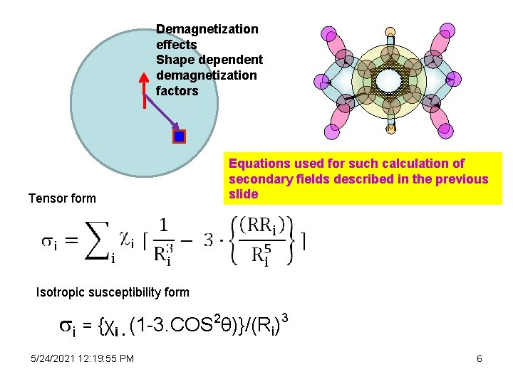 Demagnetization Effect Calculating Intramolecular Proton Shielding Tensors Using Magnetic Dipole