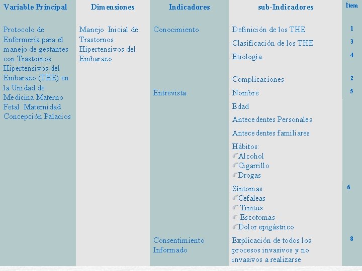 Variable Principal Protocolo de Enfermería para el manejo de gestantes con Trastornos Hipertensivos del