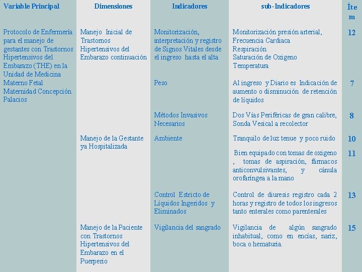 Variable Principal Protocolo de Enfermería para el manejo de gestantes con Trastornos Hipertensivos del