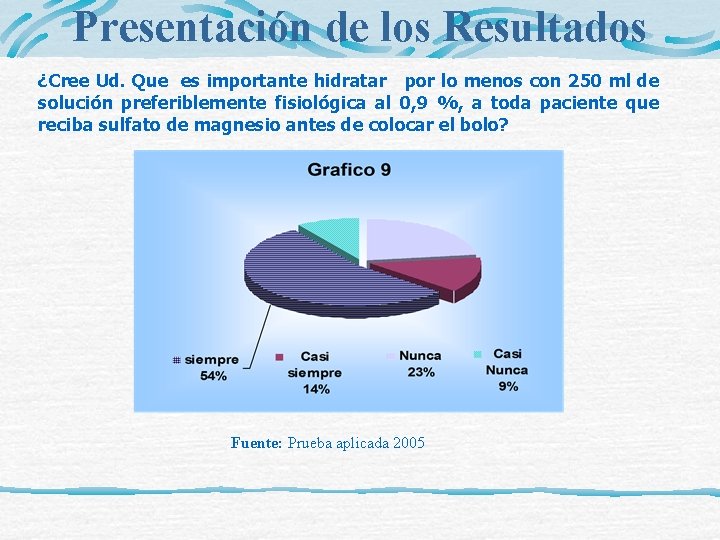 Presentación de los Resultados ¿Cree Ud. Que es importante hidratar por lo menos con