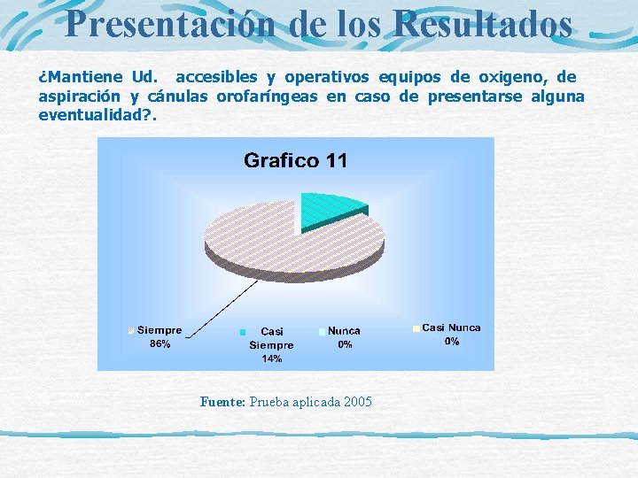 Presentación de los Resultados ¿Mantiene Ud. accesibles y operativos equipos de oxigeno, de aspiración