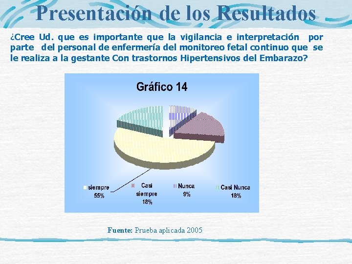 Presentación de los Resultados ¿Cree Ud. que es importante que la vigilancia e interpretación