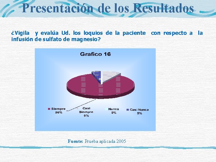 Presentación de los Resultados ¿Vigila y evalúa Ud. los loquios de la paciente con