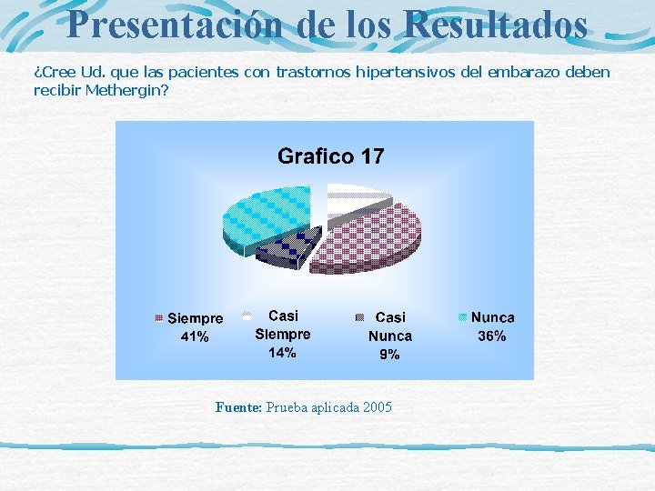 Presentación de los Resultados ¿Cree Ud. que las pacientes con trastornos hipertensivos del embarazo