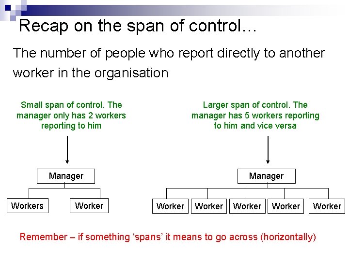 Recap on the span of control… The number of people who report directly to