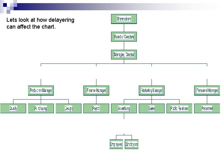 Lets look at how delayering can affect the chart. 