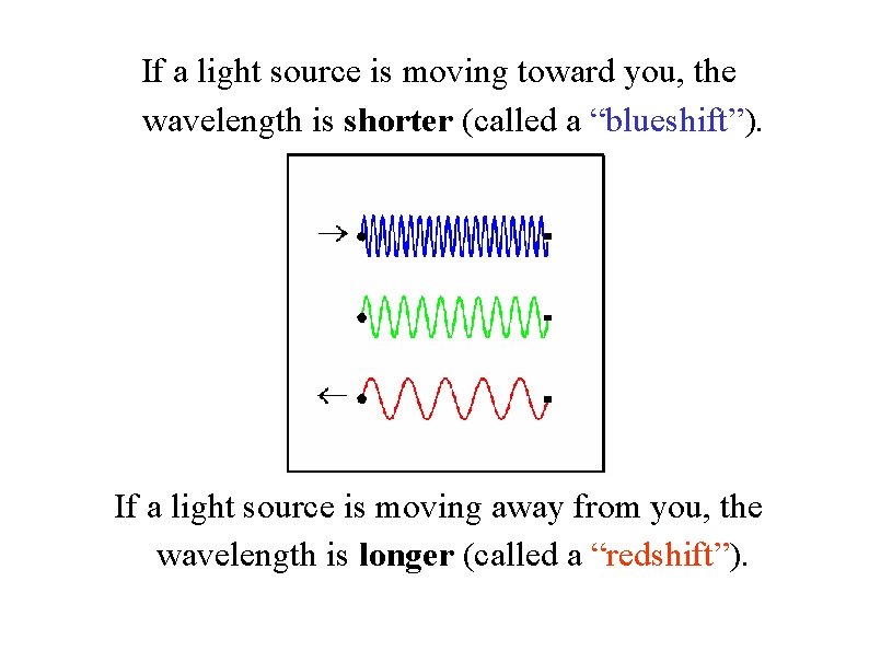 If a light source is moving toward you, the wavelength is shorter (called a