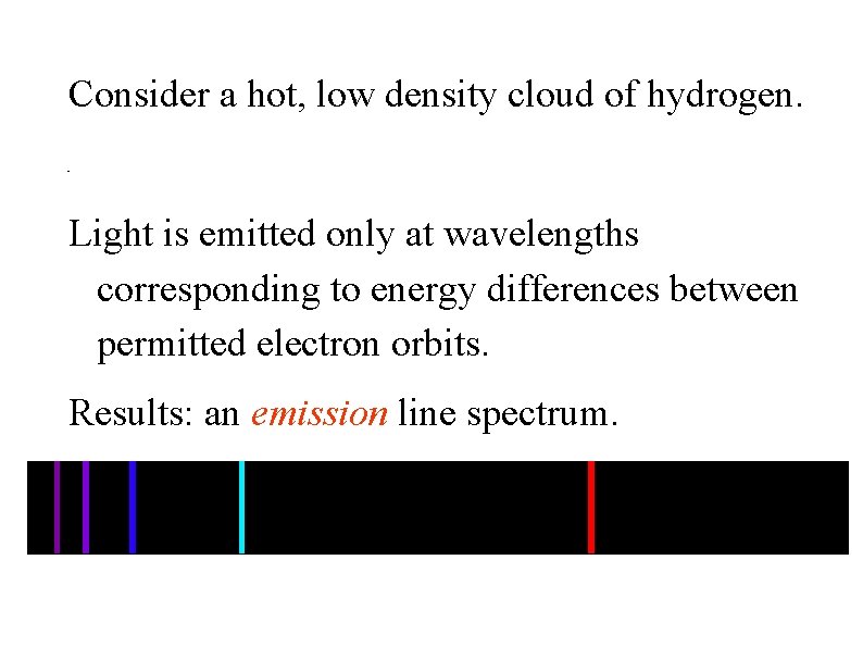 Consider a hot, low density cloud of hydrogen. Light is emitted only at wavelengths