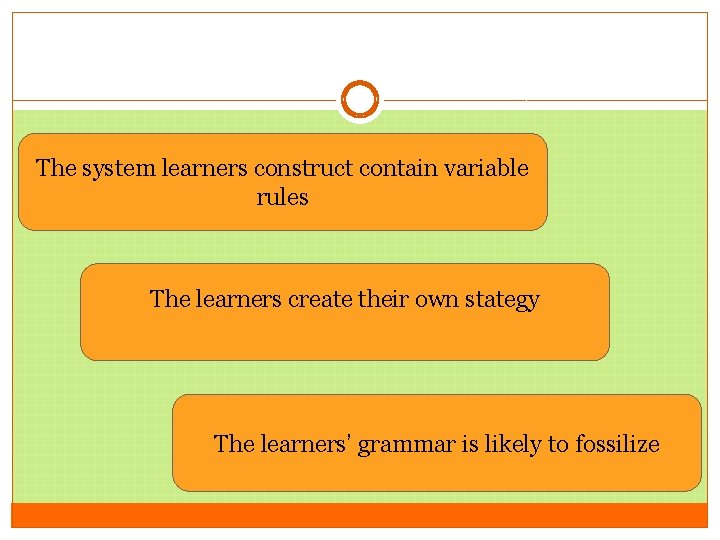 The system learners construct contain variable rules The learners create their own stategy The