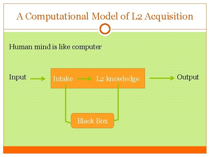 A Computational Model of L 2 Acquisition Human mind is like computer Input Intake