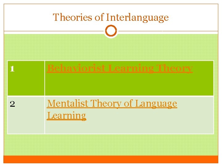 Theories of Interlanguage 1 Behaviorist Learning Theory 2 Mentalist Theory of Language Learning 