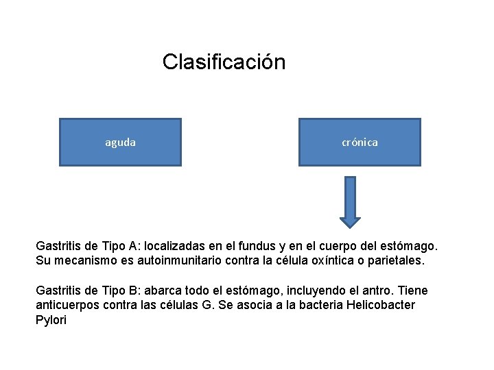 Clasificación aguda crónica Gastritis de Tipo A: localizadas en el fundus y en el