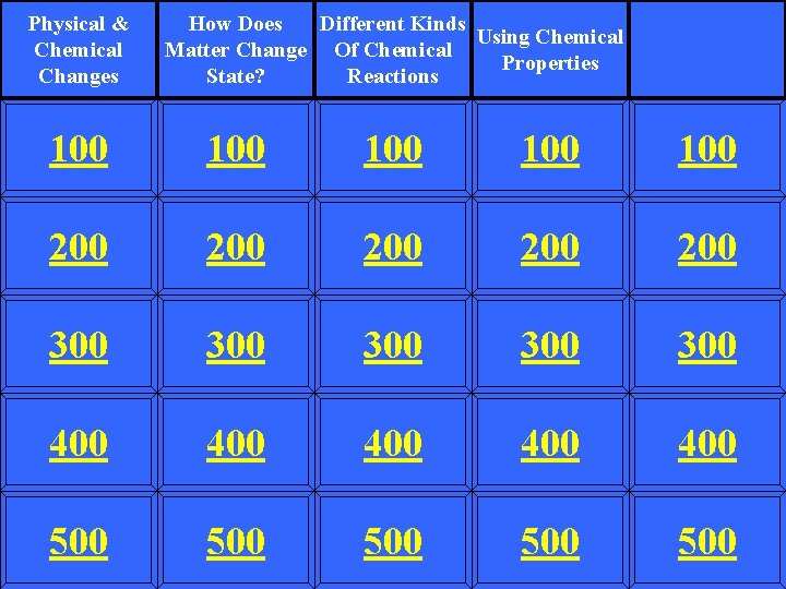 Physical & Chemical Changes How Does Different Kinds Using Chemical Matter Change Of Chemical