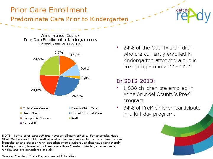 Prior Care Enrollment Predominate Care Prior to Kindergarten Anne Arundel County Prior Care Enrollment