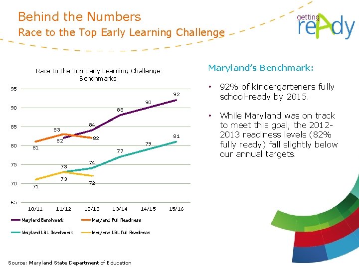 Behind the Numbers Race to the Top Early Learning Challenge Maryland’s Benchmark: Race to