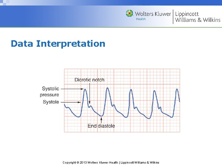 Data Interpretation Copyright © 2013 Wolters Kluwer Health | Lippincott Williams & Wilkins 