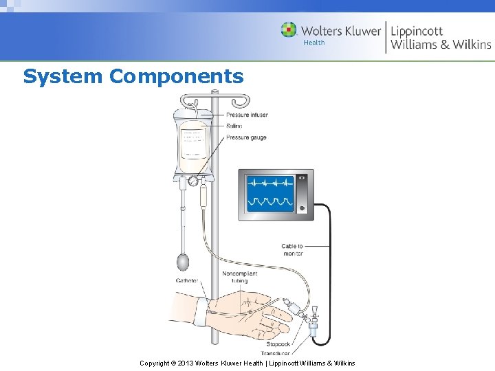 System Components Copyright © 2013 Wolters Kluwer Health | Lippincott Williams & Wilkins 