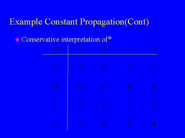 Example Constant Propagation(Cont) u Conservative interpretation of* 