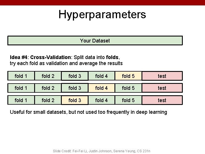 Hyperparameters Your Dataset Idea #4: Cross-Validation: Split data into folds, try each fold as