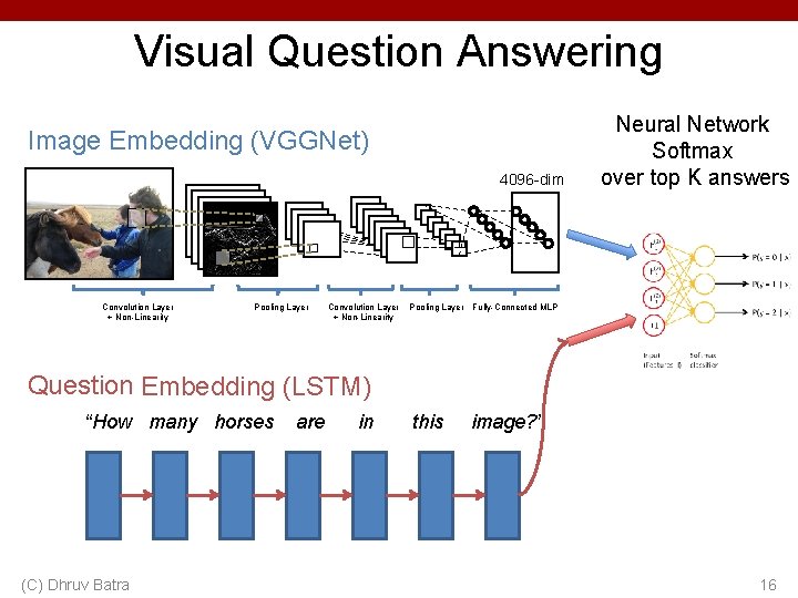 Visual Question Answering Image Embedding (VGGNet) 4096 -dim Convolution Layer + Non-Linearity Pooling Layer