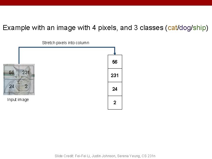 Example with an image with 4 pixels, and 3 classes (cat/dog/ship) Stretch pixels into