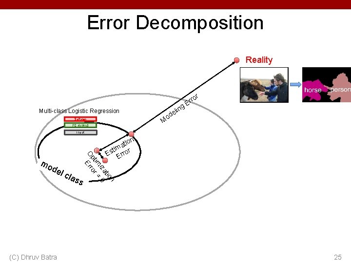 Error Decomposition Reality r ng eli d o Multi-class Logistic Regression ro Er M