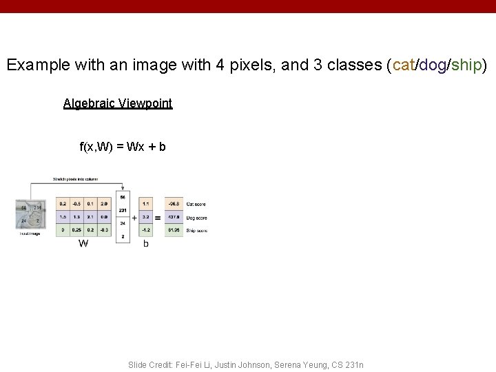 Example with an image with 4 pixels, and 3 classes (cat/dog/ship) Algebraic Viewpoint f(x,