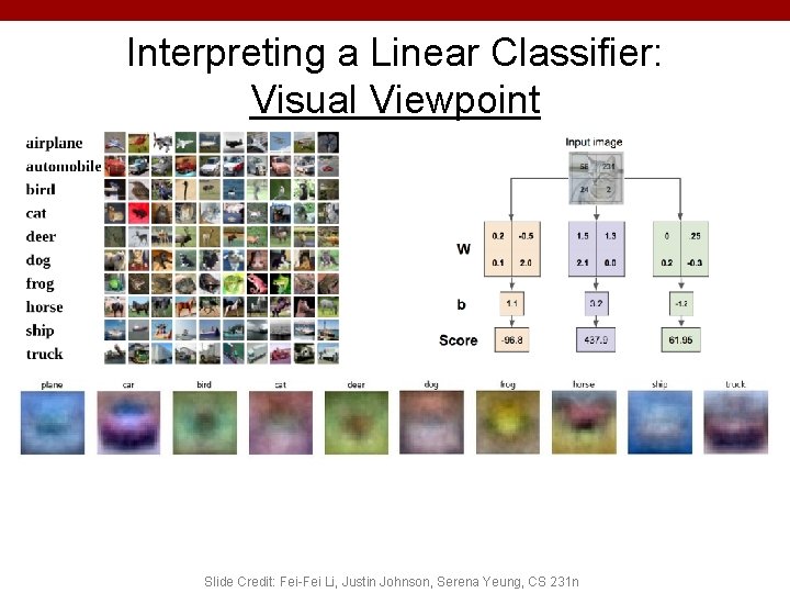 Interpreting a Linear Classifier: Visual Viewpoint 29 Slide Credit: Fei-Fei Li, Justin Johnson, Serena