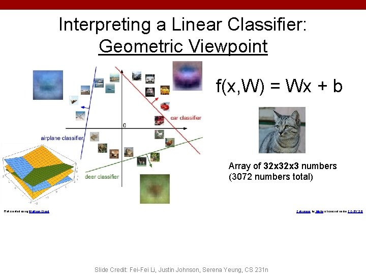 Interpreting a Linear Classifier: Geometric Viewpoint f(x, W) = Wx + b Array of