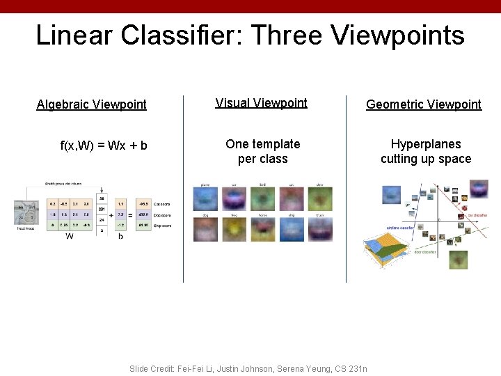 Linear Classifier: Three Viewpoints Algebraic Viewpoint f(x, W) = Wx + b Visual Viewpoint