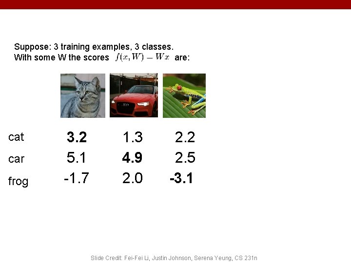 Suppose: 3 training examples, 3 classes. With some W the scores are: cat car
